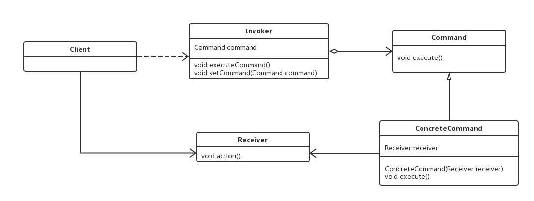 Command.png