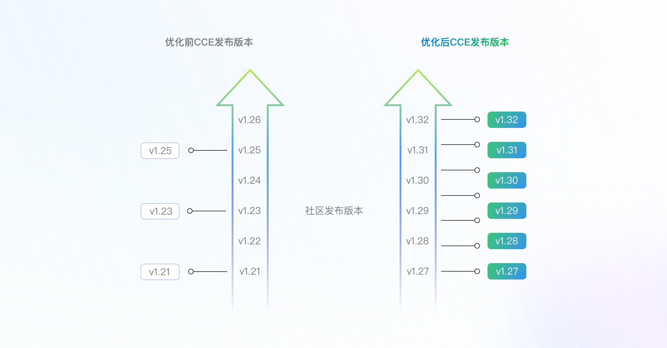 zh-cn_image_0000001715840981.png