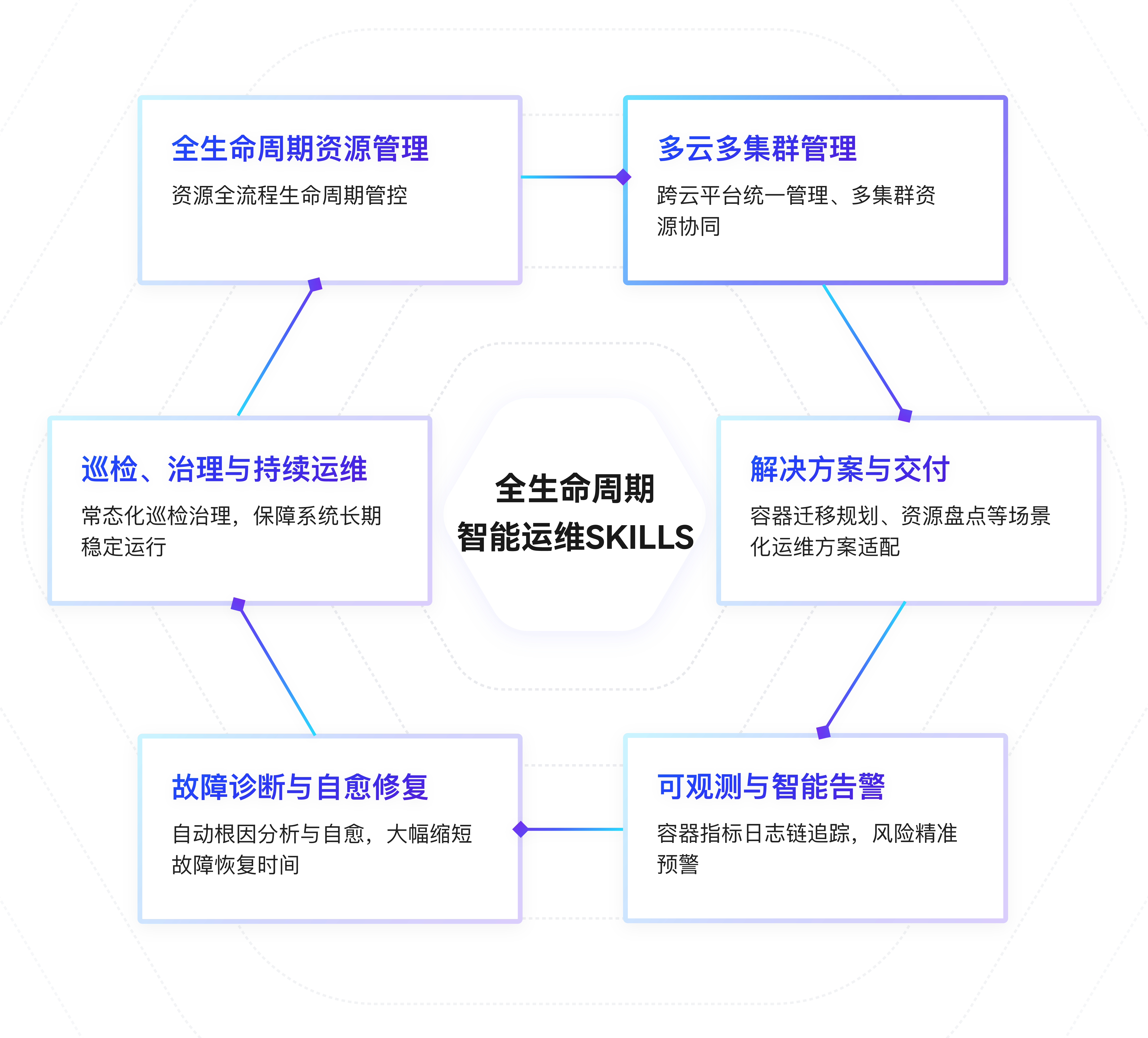 CCE公众号文章配图@3x.png