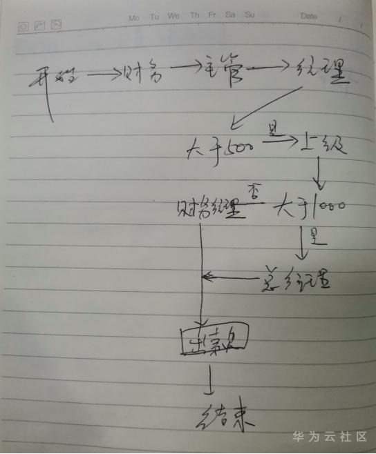 1606377181422058510.png image.png