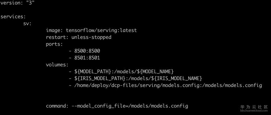 Tensorflow Serving Docker compose7.png