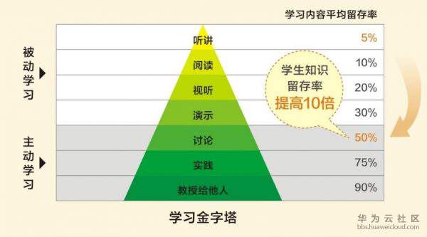 学习金字塔_10-600x333.jpg