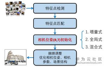 1577515890984927.png image.png