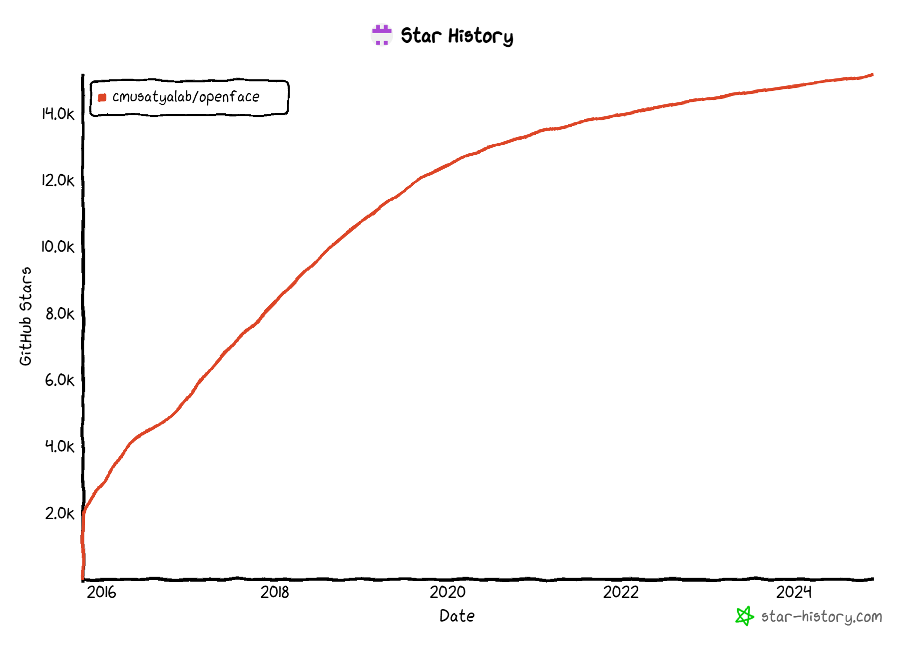star-history-2024125.png