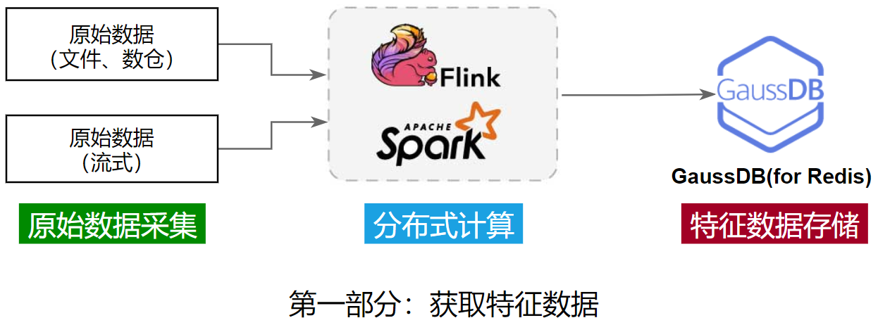 获取特征数据.png