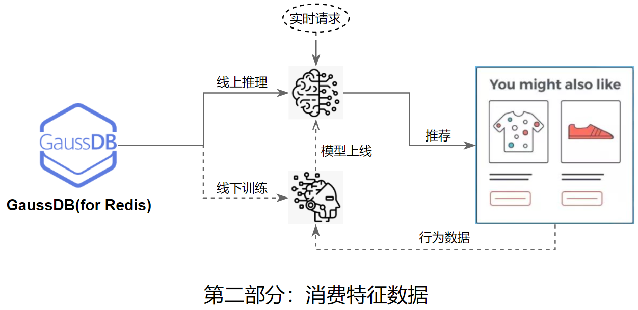 消费特征数据.png