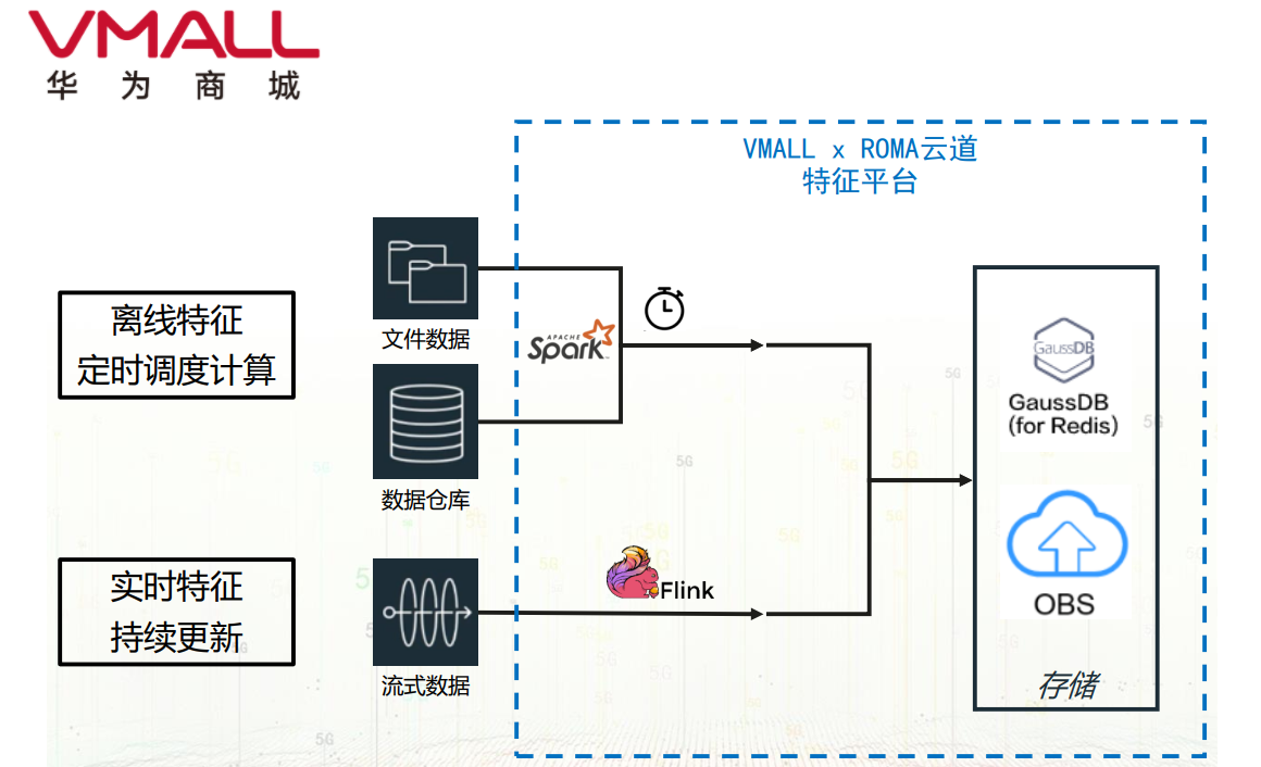 vmall4.png