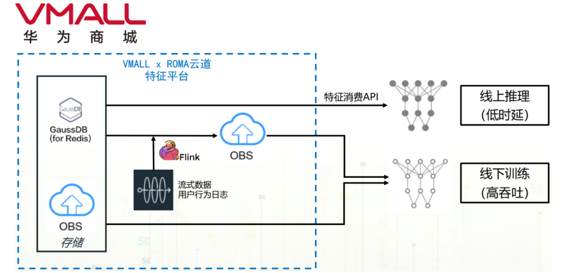 vmall5.png