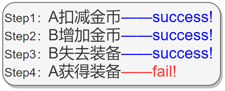 0217事务文章-配图2.png