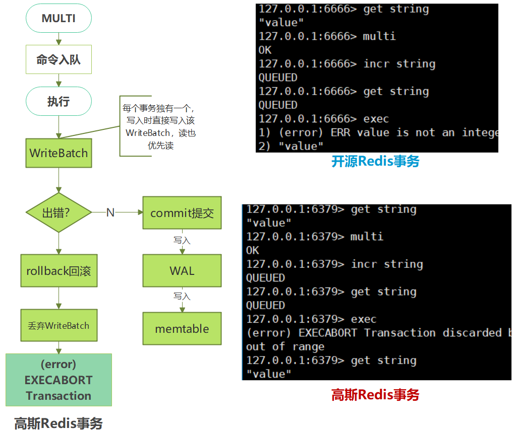 0217事务文章-配图3.png