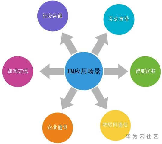 应用场景.PNG
