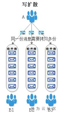 读扩散.PNG