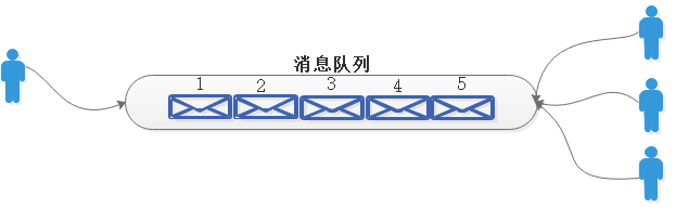 消息队列.PNG