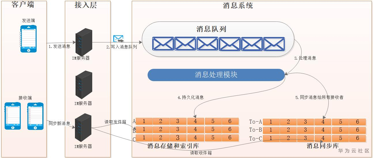 系统.PNG