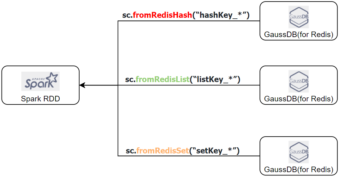 spark读redis.png