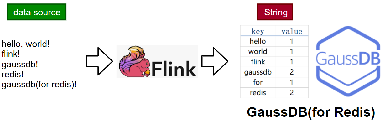 flink2redis.png