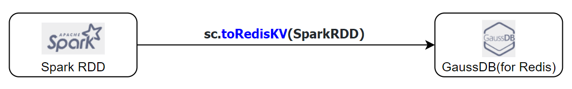 spark写redis.png