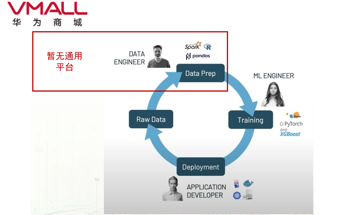 vmall2.png