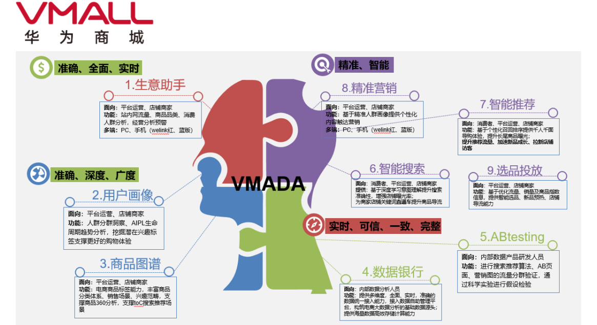 vmall1.png