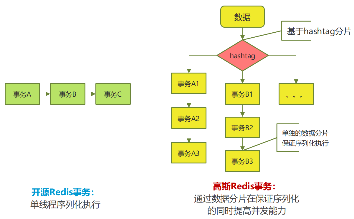 0217事务文章-配图4.png