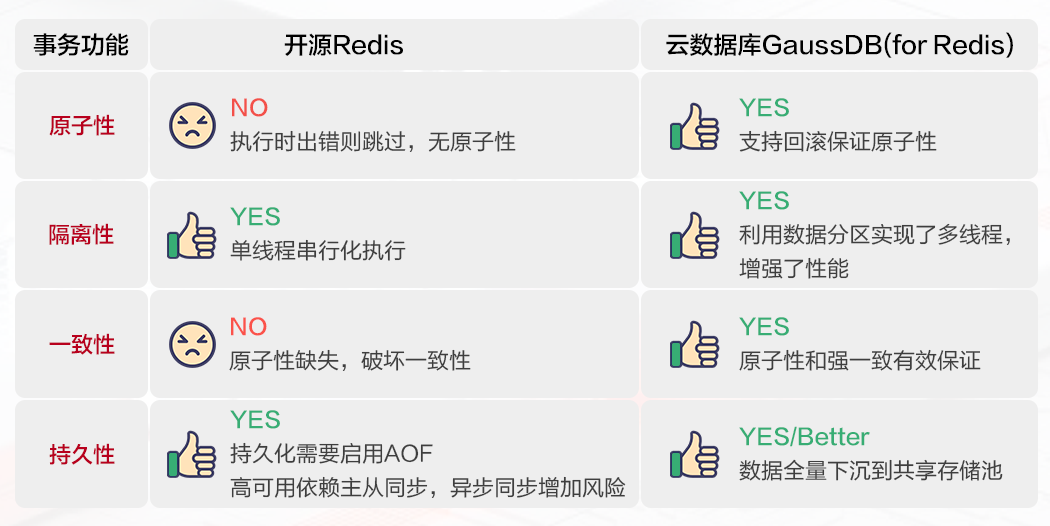 0217事务文章-配图6.png