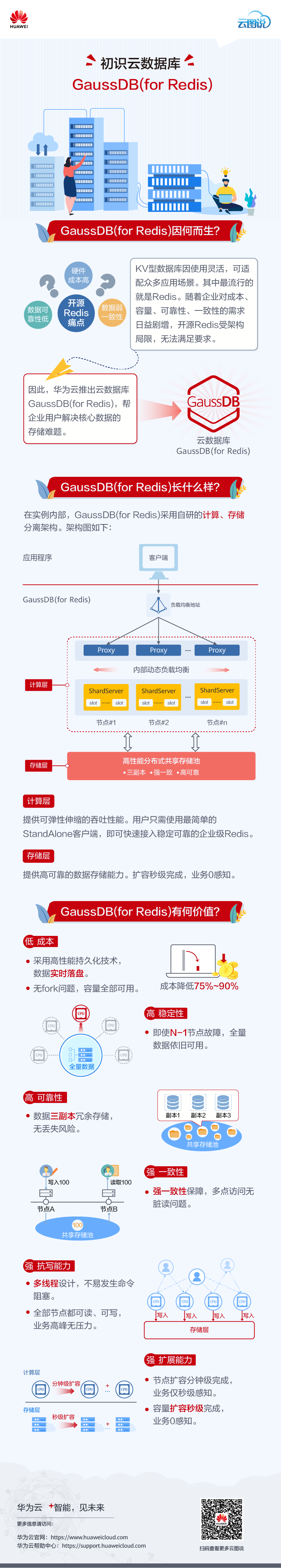 云图说V2.png