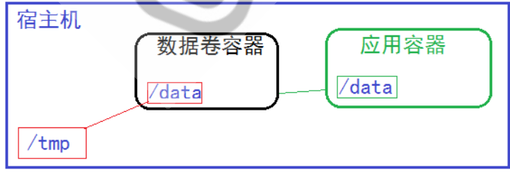 shuju.png