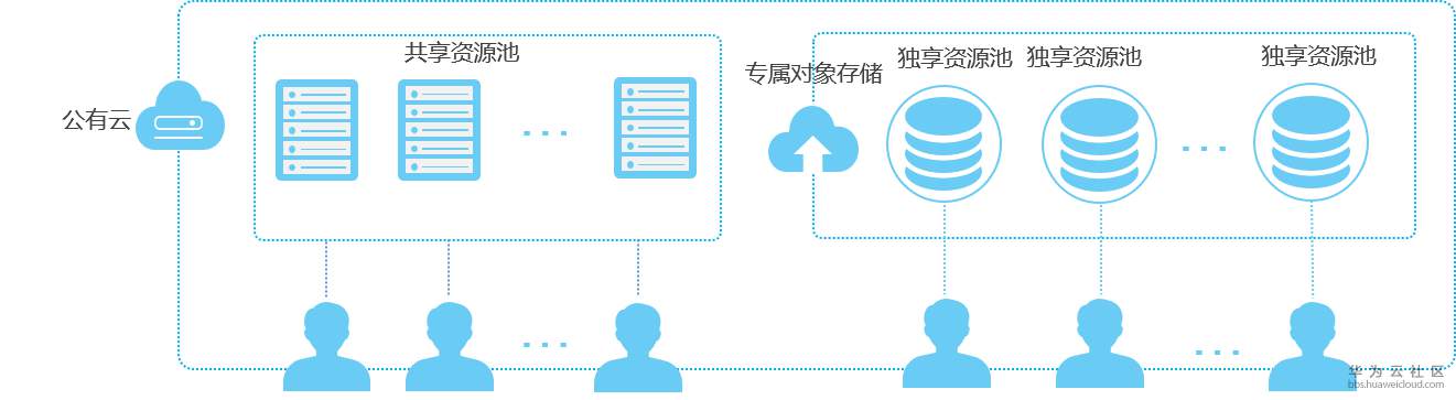 1554809264694572.png zh-cn_image_0152162895.png
