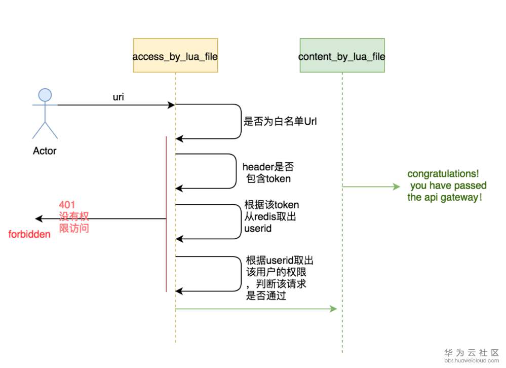 1545466296196685.png image.png