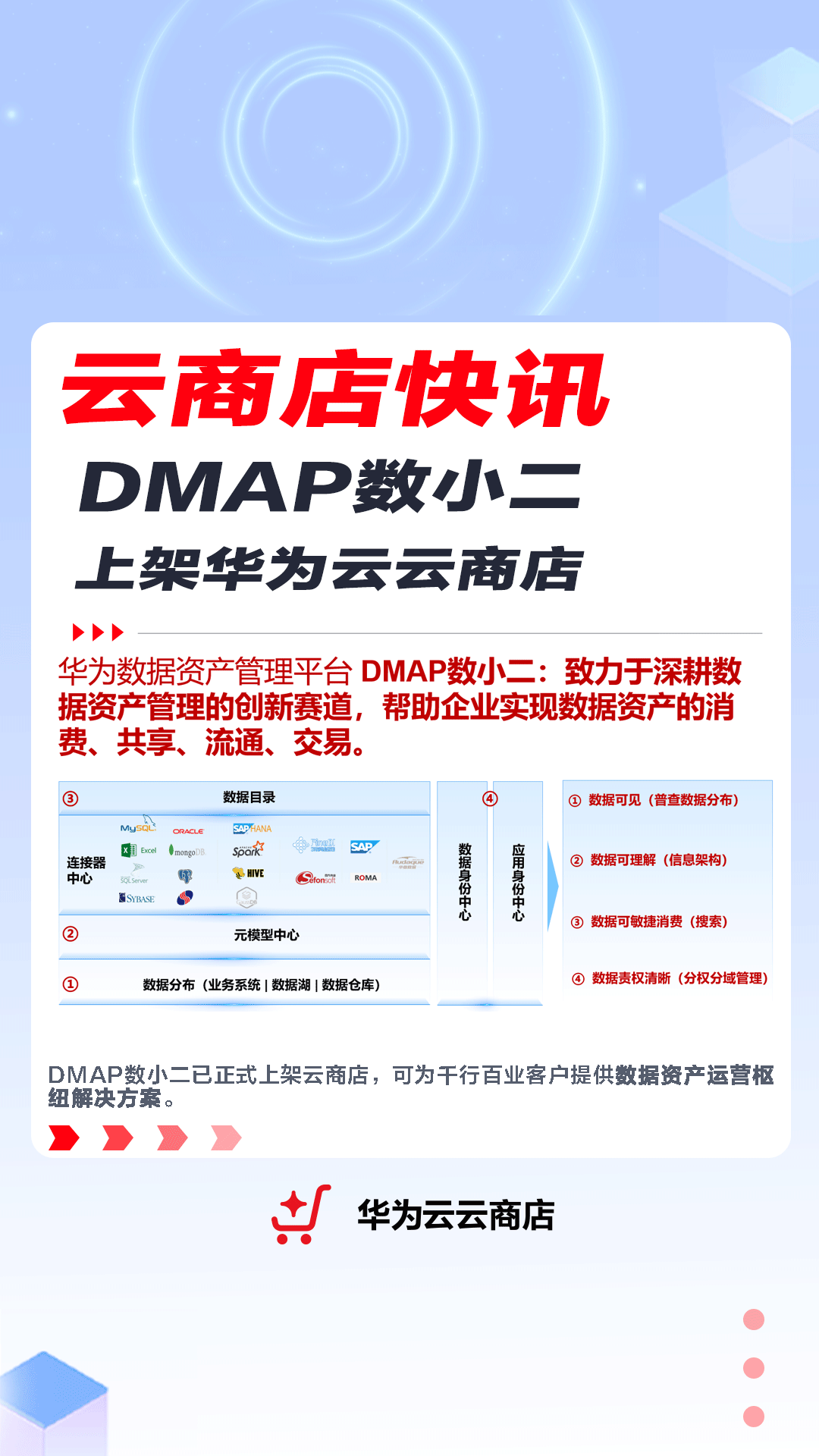 20220928-数小二云商店合作快讯 (2).png