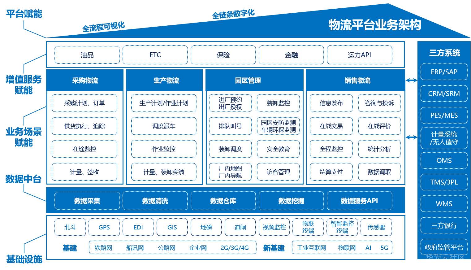 业务架构1.png
