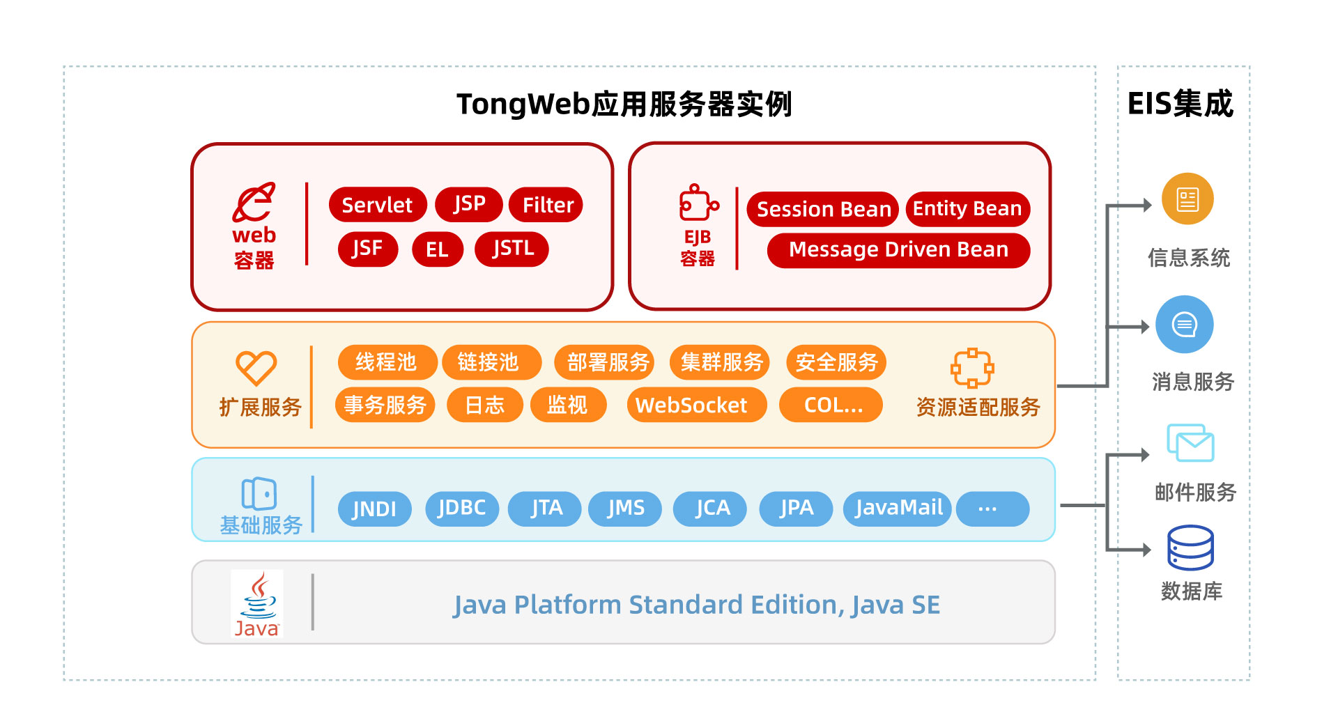 TongWeb应用服务实例(1).jpg