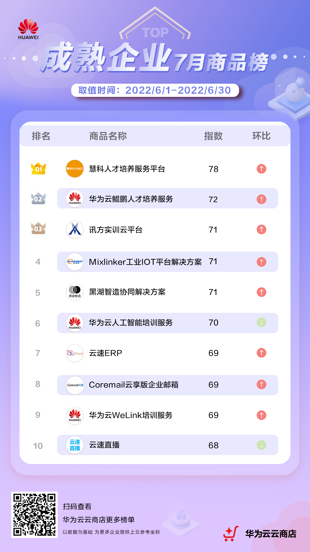 成熟榜.png