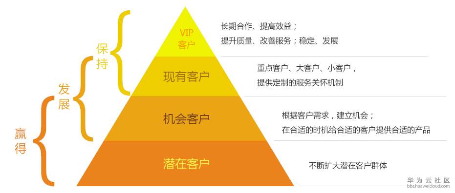 全程云1.png