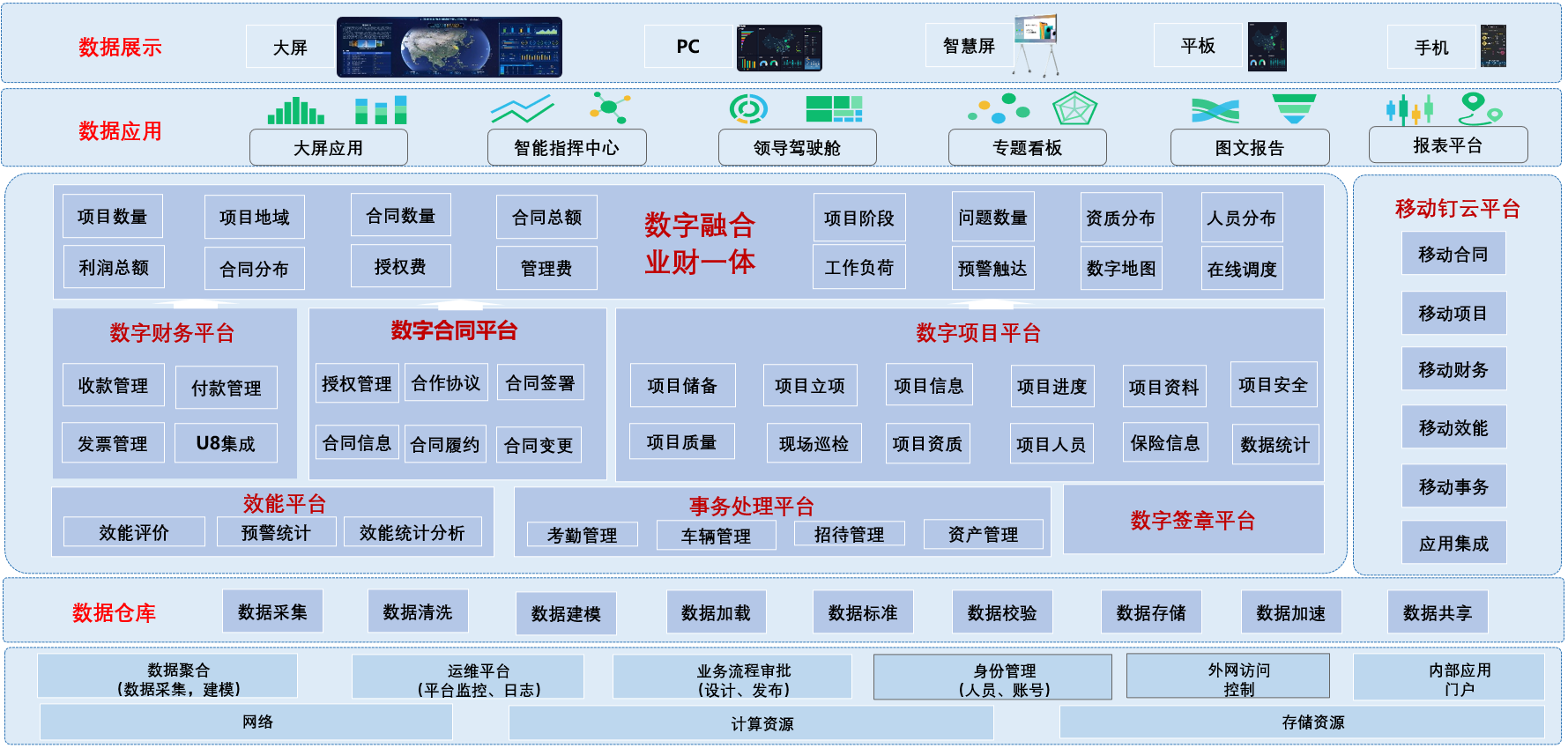 03-建设目标规划.png