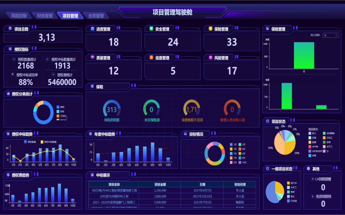 04-项目管理驾驶舱.png