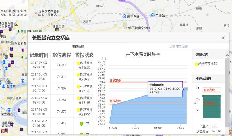 水位监测.png