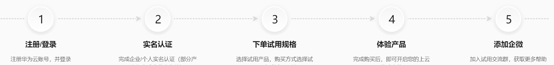 免费试用.png