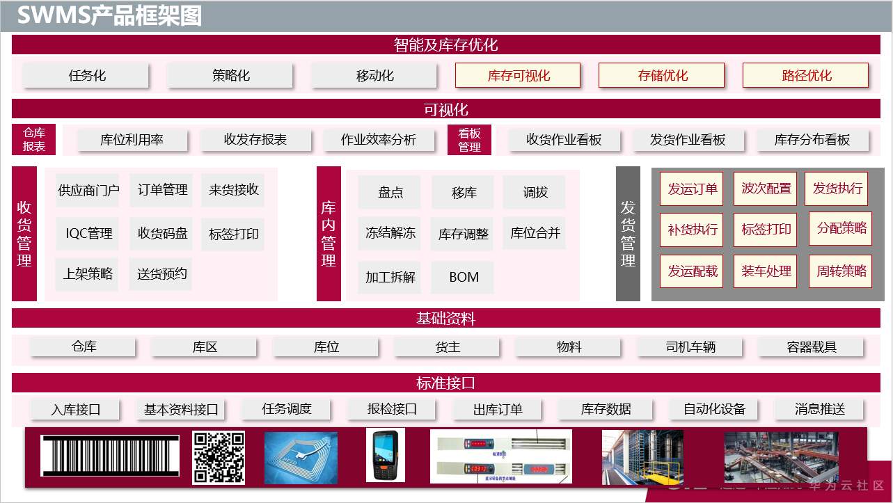 产品框架.png