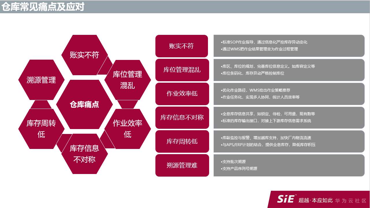 常见痛点.png