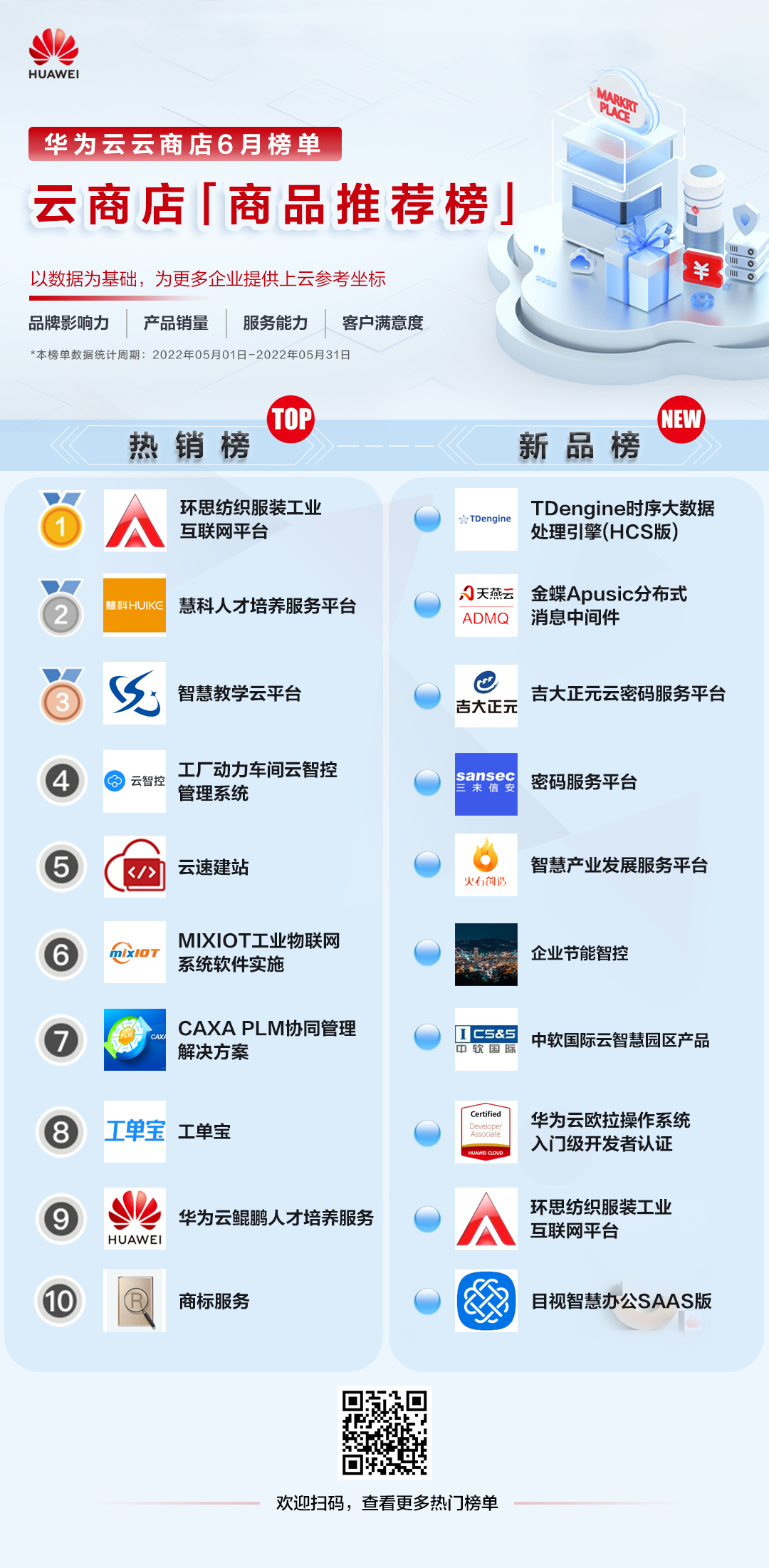 6月云商店商品推荐榜-海报-0629.png