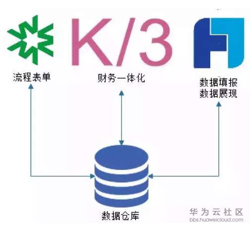 1550675907544617.png 图片1.png