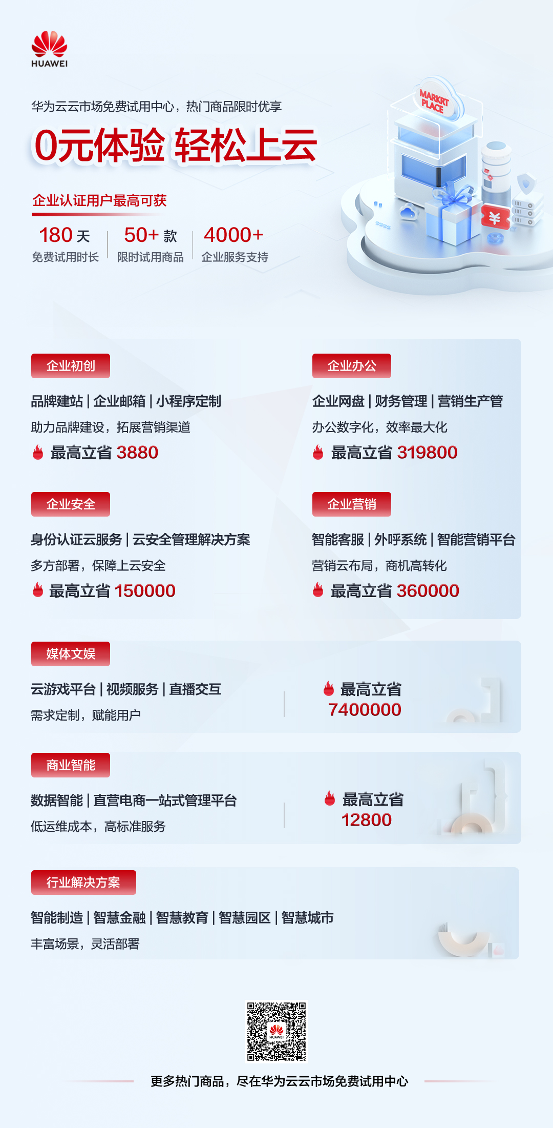 云市场免费试用中心-海报1（+微信二维码）.jpg