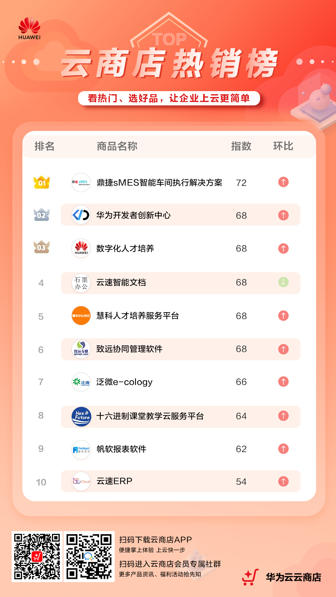 1-热销榜-海报V2.png