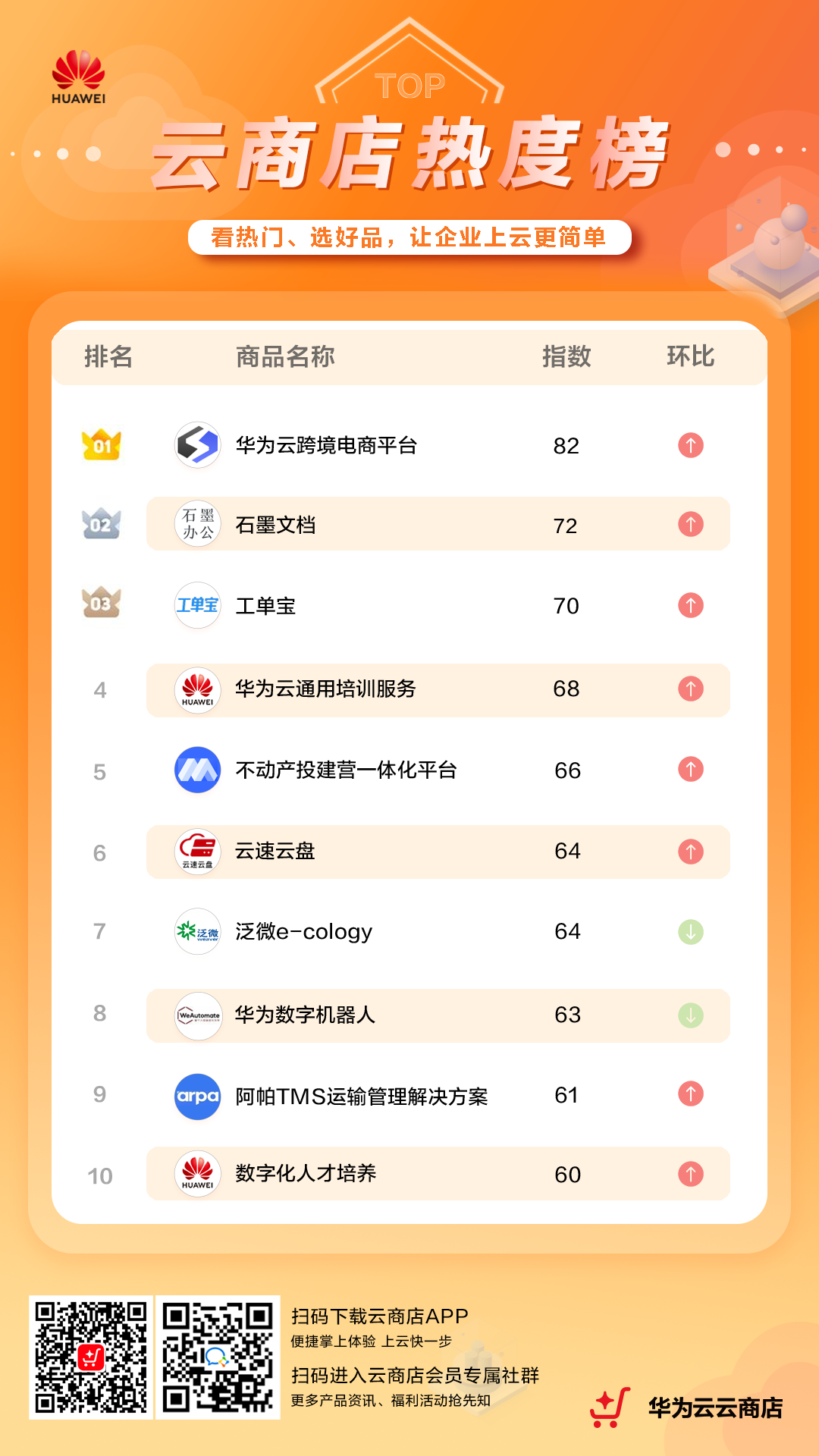 2-热度榜-海报V2.png