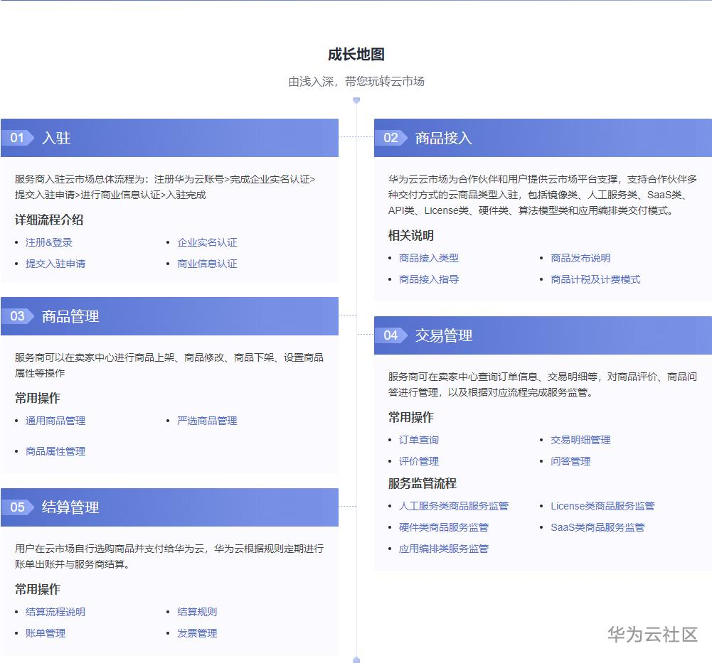 2服务商成长地图.png