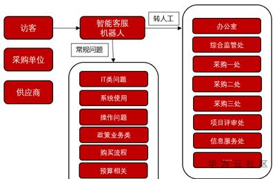 1602470956418060883.png image.png