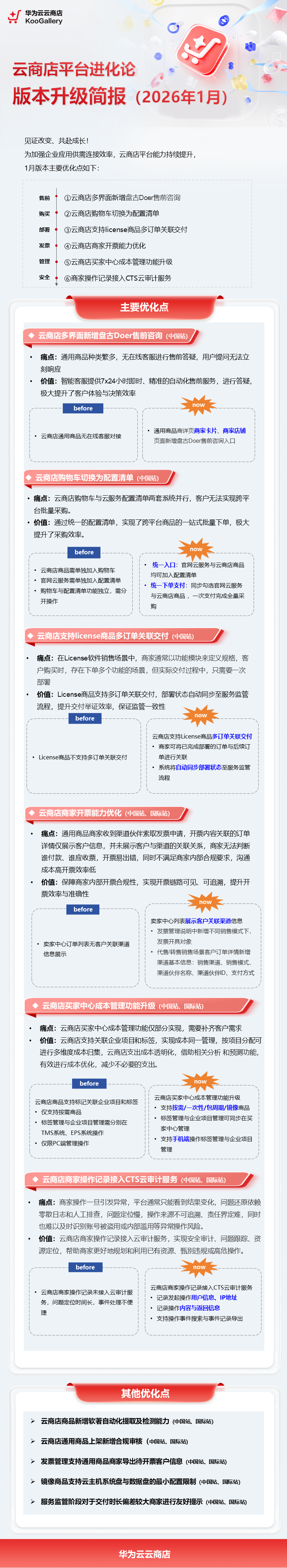 版本升级简报-1月.png