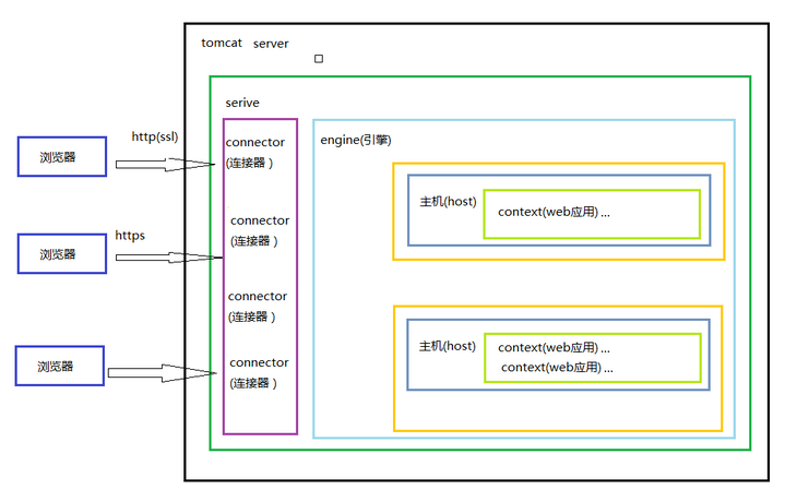 计算机生成了可选文字:
“咖埘引
context(webn用)
context(webüä)
Context(webü)