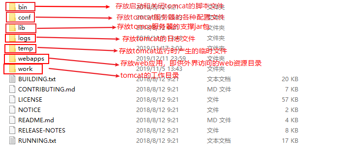 conf 
tem p 
webapps 
work 
BUILDING.txt 
CONTRIBUTING.md 
LICENSE 
NOTICE 
README.md 
RELEASE-NOTES 
RUNNING.txt 
2018/8/12 9:21 
2018/8/12 9:21 
2018/8/12 9:21 
2018/8/12 9:21 
2018/8/12 9:21 
2018/8/12 9:21 
20 KB 
57 KB 
17 KB 
